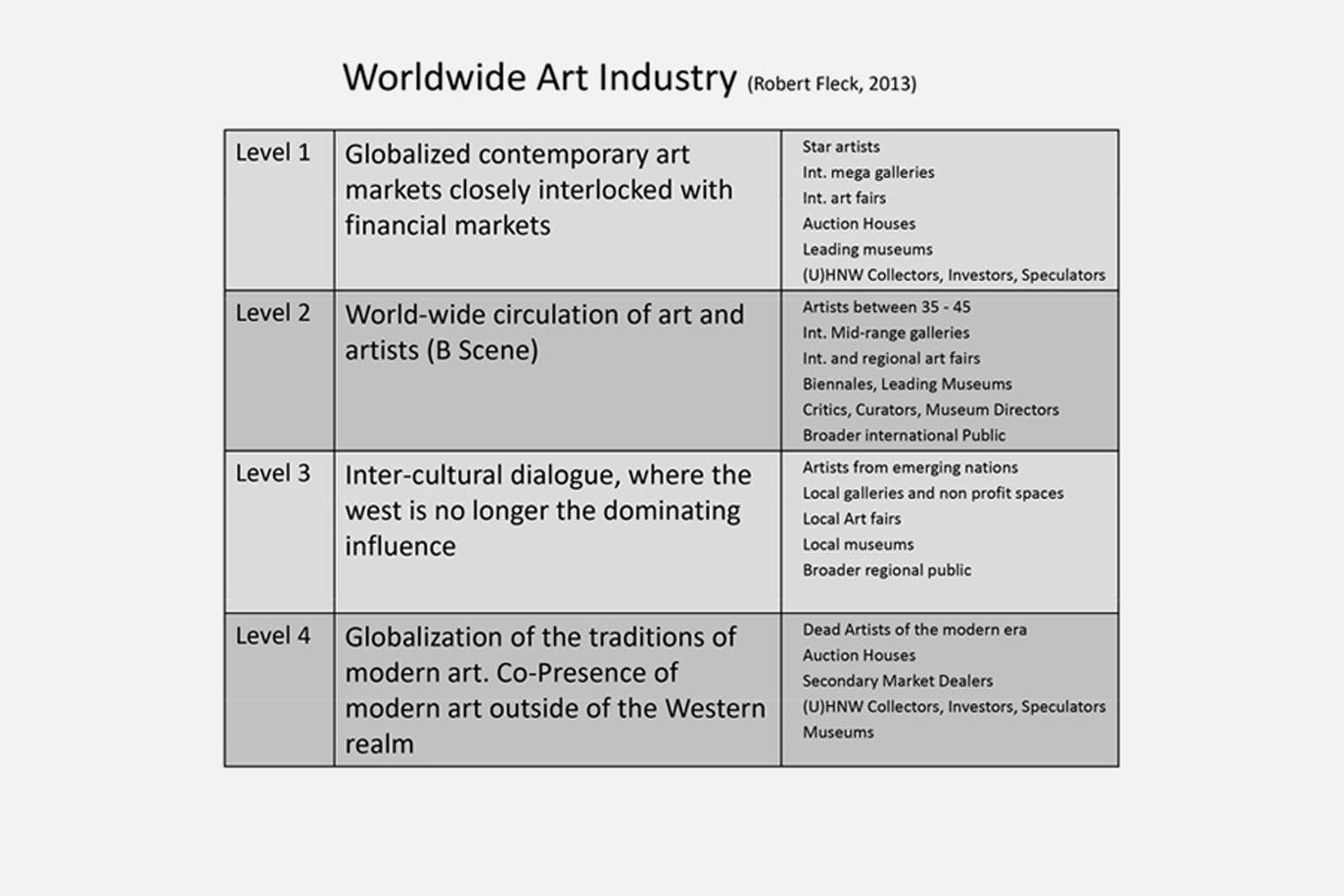 Worldwide Art Industry